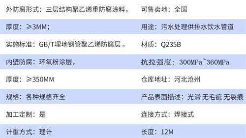 巴中给水tpep防腐钢管参数指标